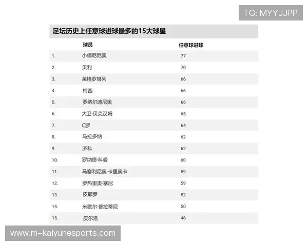 全球最帅足球球星排名揭晓 这十位球员不仅球技惊艳颜值也让人迷倒 全球最帅足球球星排名揭晓 这十位球员不仅球技惊艳颜值也让人迷倒